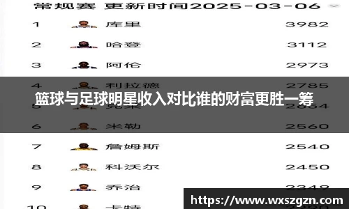 篮球与足球明星收入对比谁的财富更胜一筹